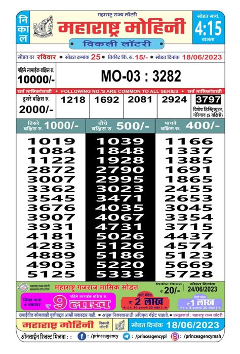 maharashtra mohini lottery result today|Maharashtra State 23.6.2024 Mohini Weekly Lottery Result .